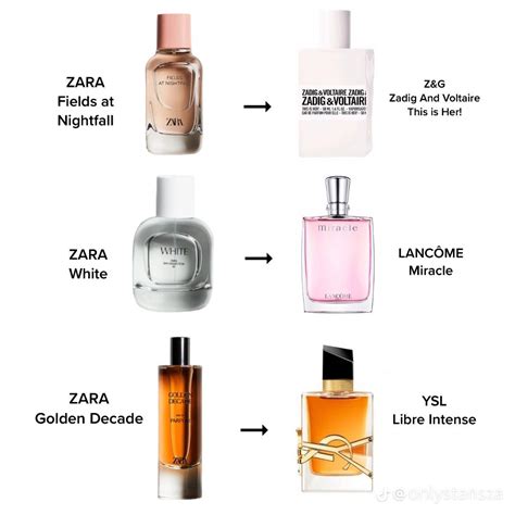 zara aura perfume dupe|zara perfume dupes for men.